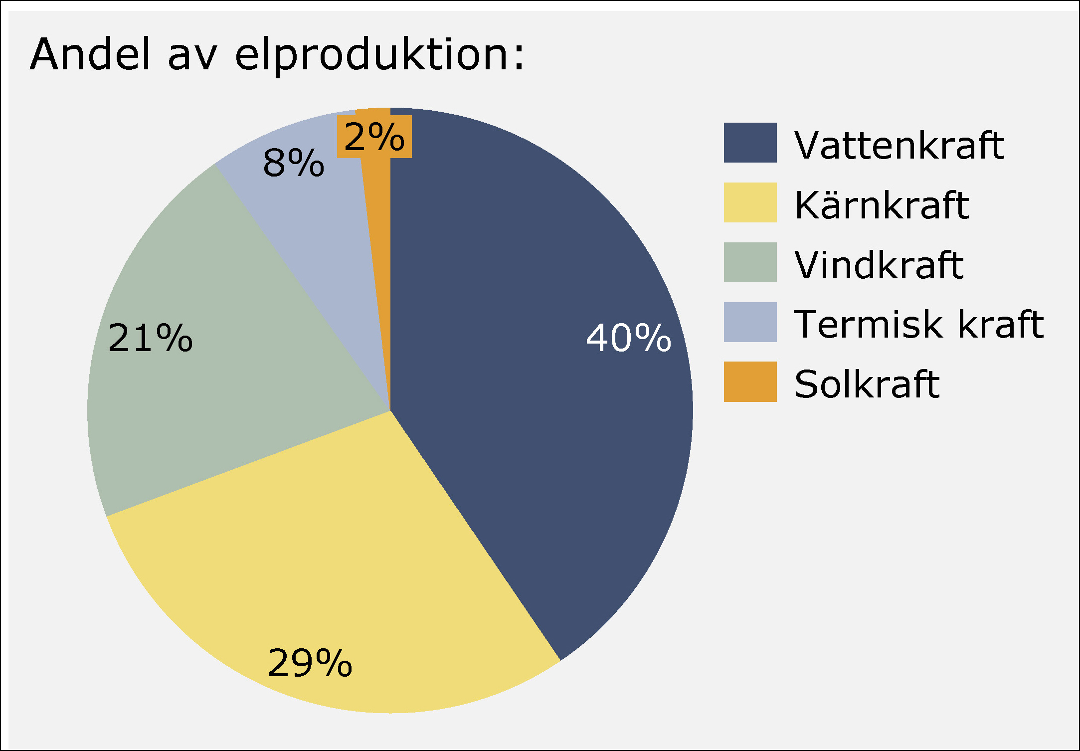 Mera flyt i vattenkraften | ENERGInyheter.se