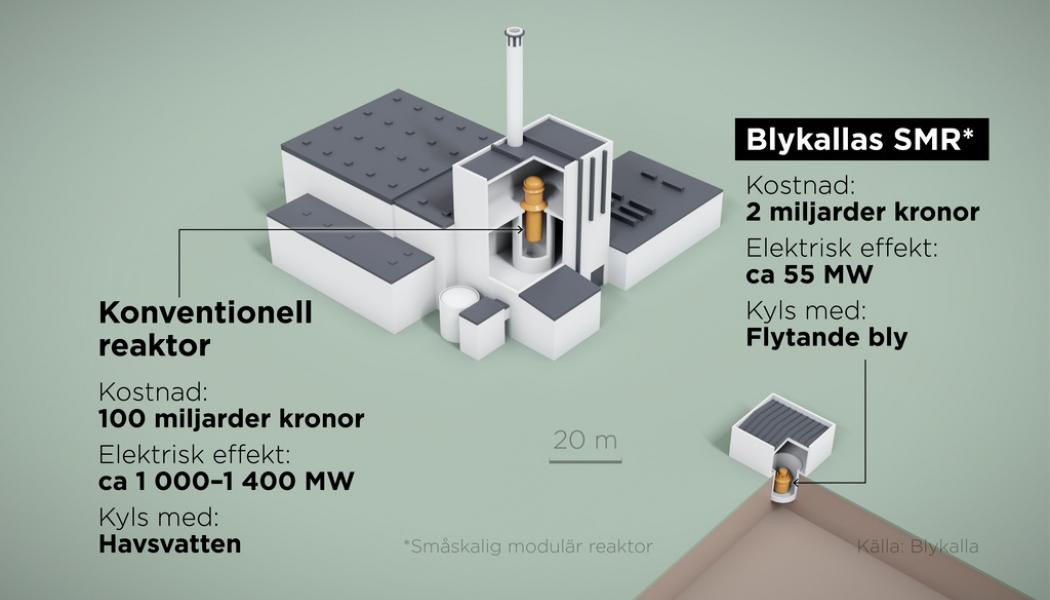 Målet: Bygga "mini-reaktorer" På Löpande Band | ENERGInyheter.se